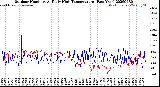 Milwaukee Weather Outdoor Humidity<br>At Daily High<br>Temperature<br>(Past Year)