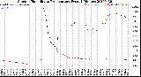 Milwaukee Weather Outdoor Humidity<br>vs Temperature<br>Every 5 Minutes