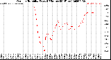 Milwaukee Weather Outdoor Humidity<br>Every 5 Minutes<br>(24 Hours)