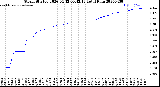 Milwaukee Weather Storm<br>Started 2026-04-12 00:42:13<br>Total Rain