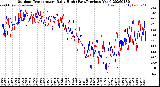 Milwaukee Weather Outdoor Temperature<br>Daily High<br>(Past/Previous Year)