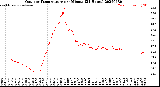 Milwaukee Weather Outdoor Temperature<br>per Minute<br>(24 Hours)