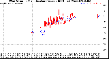 Milwaukee Weather Wind Direction<br>Normalized and Average<br>(24 Hours) (New)