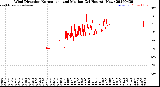 Milwaukee Weather Wind Direction<br>Normalized and Median<br>(24 Hours) (New)