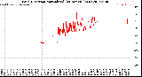 Milwaukee Weather Wind Direction<br>Normalized<br>(24 Hours) (New)