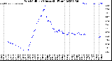 Milwaukee Weather Wind Chill<br>per Minute<br>(24 Hours)