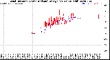 Milwaukee Weather Wind Direction<br>Normalized and Average<br>(24 Hours) (Old)
