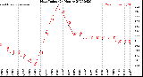 Milwaukee Weather Heat Index<br>(24 Hours)