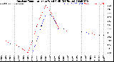 Milwaukee Weather Outdoor Temperature<br>vs Wind Chill<br>(24 Hours)