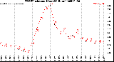 Milwaukee Weather THSW Index<br>per Hour<br>(24 Hours)