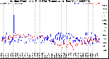 Milwaukee Weather Outdoor Humidity<br>At Daily High<br>Temperature<br>(Past Year)