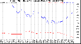 Milwaukee Weather Outdoor Humidity<br>vs Temperature<br>Every 5 Minutes