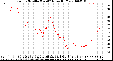 Milwaukee Weather Outdoor Humidity<br>Every 5 Minutes<br>(24 Hours)