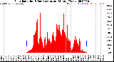 Milwaukee Weather Solar Radiation<br>& Day Average<br>per Minute<br>(Today)