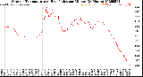 Milwaukee Weather Outdoor Temperature<br>vs Heat Index<br>per Minute<br>(24 Hours)