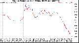 Milwaukee Weather Outdoor Temperature<br>per Minute<br>(24 Hours)