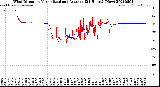 Milwaukee Weather Wind Direction<br>Normalized and Average<br>(24 Hours) (New)