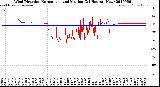 Milwaukee Weather Wind Direction<br>Normalized and Median<br>(24 Hours) (New)
