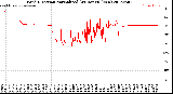 Milwaukee Weather Wind Direction<br>Normalized<br>(24 Hours) (New)