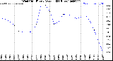 Milwaukee Weather Wind Chill<br>Hourly Average<br>(24 Hours)