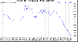 Milwaukee Weather Wind Chill<br>per Minute<br>(24 Hours)
