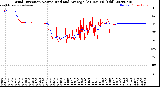 Milwaukee Weather Wind Direction<br>Normalized and Average<br>(24 Hours) (Old)
