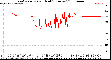 Milwaukee Weather Wind Direction<br>Normalized<br>(24 Hours) (Old)