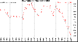 Milwaukee Weather Heat Index<br>(24 Hours)