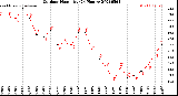 Milwaukee Weather Outdoor Humidity<br>(24 Hours)
