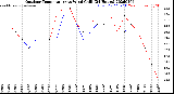 Milwaukee Weather Outdoor Temperature<br>vs Wind Chill<br>(24 Hours)