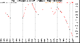 Milwaukee Weather Outdoor Temperature<br>vs Heat Index<br>(24 Hours)