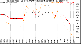 Milwaukee Weather Outdoor Temperature<br>vs THSW Index<br>per Hour<br>(24 Hours)