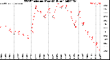 Milwaukee Weather THSW Index<br>per Hour<br>(24 Hours)