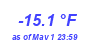 Milwaukee Weather Temperature Low Year