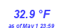 Milwaukee Weather Wind Chill Low Month
