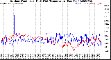 Milwaukee Weather Outdoor Humidity<br>At Daily High<br>Temperature<br>(Past Year)