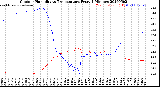 Milwaukee Weather Outdoor Humidity<br>vs Temperature<br>Every 5 Minutes