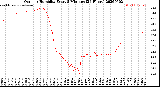 Milwaukee Weather Outdoor Humidity<br>Every 5 Minutes<br>(24 Hours)