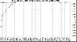 Milwaukee Weather Storm<br>Started 2026-05-02 07:18:13<br>Total Rain