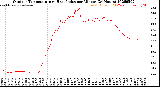 Milwaukee Weather Outdoor Temperature<br>vs Heat Index<br>per Minute<br>(24 Hours)