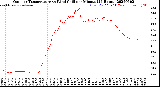 Milwaukee Weather Outdoor Temperature<br>vs Wind Chill<br>per Minute<br>(24 Hours)