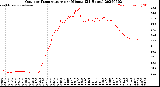 Milwaukee Weather Outdoor Temperature<br>per Minute<br>(24 Hours)