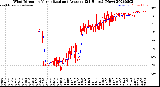 Milwaukee Weather Wind Direction<br>Normalized and Average<br>(24 Hours) (New)