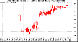 Milwaukee Weather Wind Direction<br>Normalized and Median<br>(24 Hours) (New)