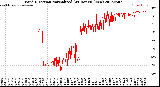 Milwaukee Weather Wind Direction<br>Normalized<br>(24 Hours) (New)