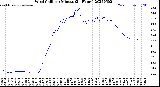 Milwaukee Weather Wind Chill<br>per Minute<br>(24 Hours)