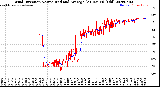 Milwaukee Weather Wind Direction<br>Normalized and Average<br>(24 Hours) (Old)