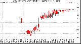 Milwaukee Weather Wind Direction<br>Normalized<br>(24 Hours) (Old)