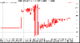 Milwaukee Weather Wind Direction<br>(24 Hours) (Raw)