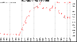 Milwaukee Weather Heat Index<br>(24 Hours)